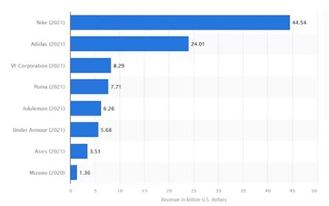 adidas target market demographics.